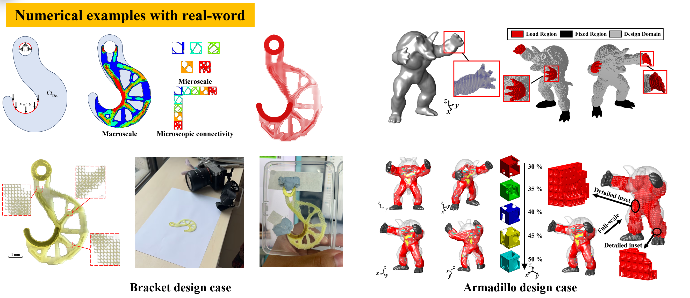 A new multiscale concurrent topology optimization method based on the ...