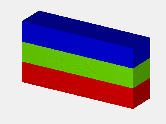 Optimization Process-2